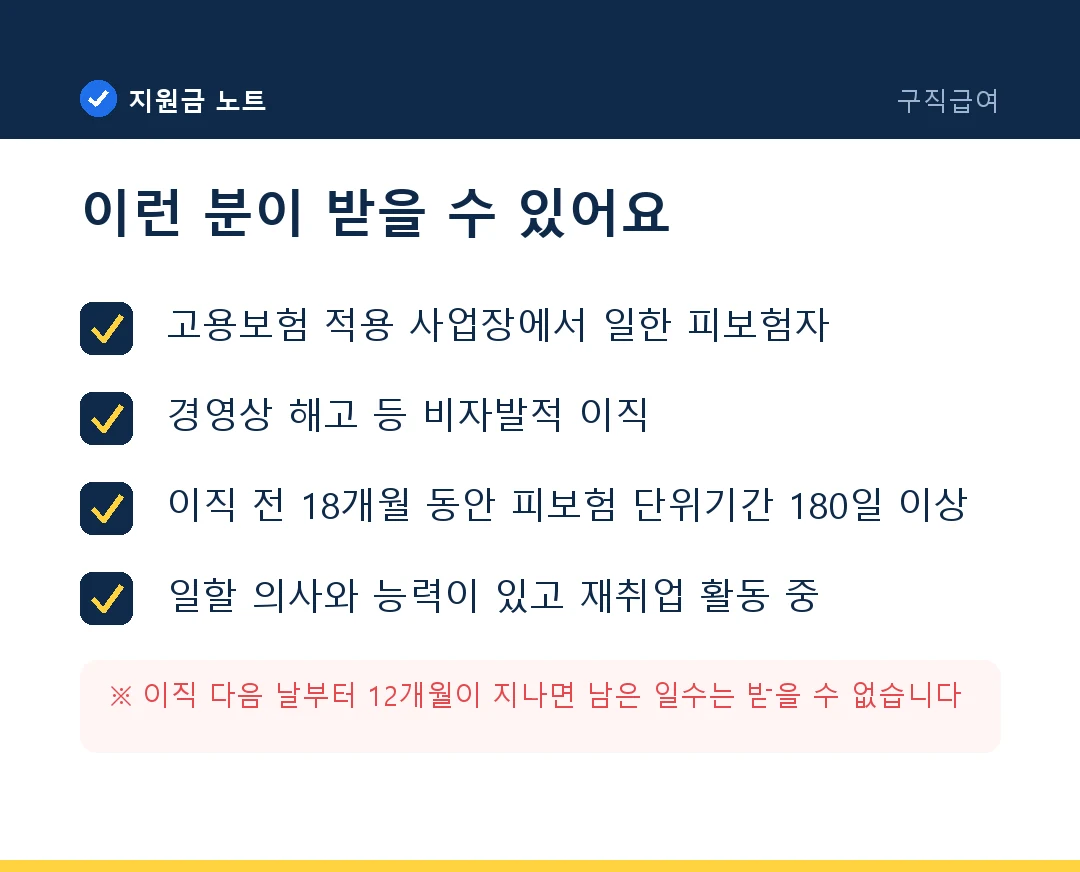 자격 조건: 고용보험 적용 사업장에서 일한 피보험자 / 경영상 해고 등 비자발적 이직 / 이직 전 18개월 동안 피보험 단위기간 180일 이상 / 일할 의사와 능력이 있고 재취업 활동 중